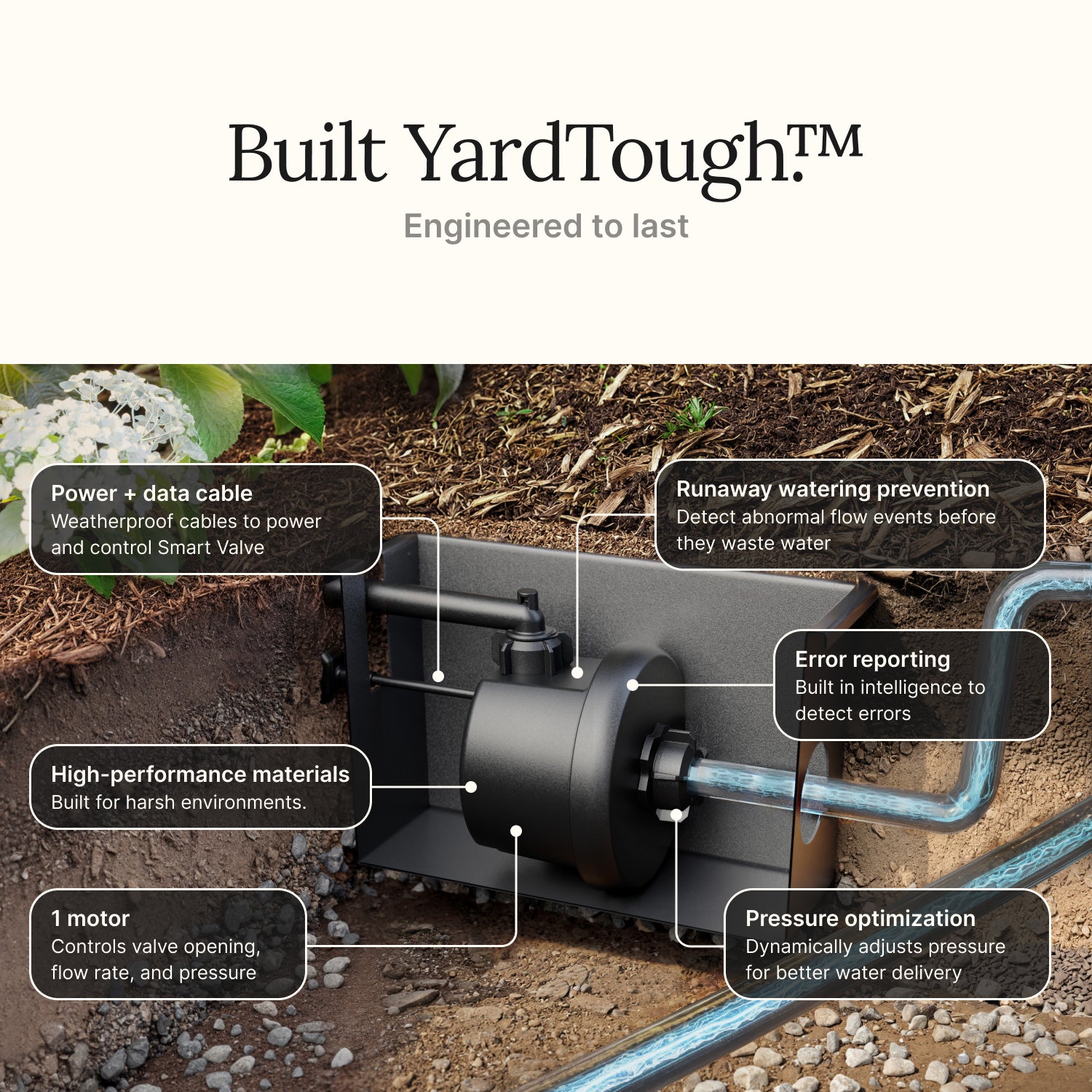 Irrigreen Smart Valve
