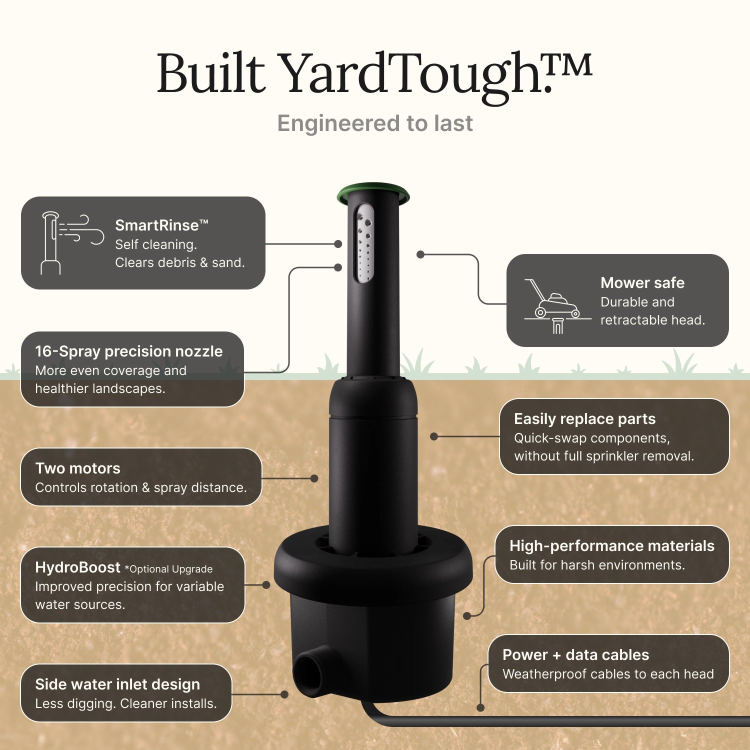 Irrigreen smart sprinkler head 3 displaying call-out features