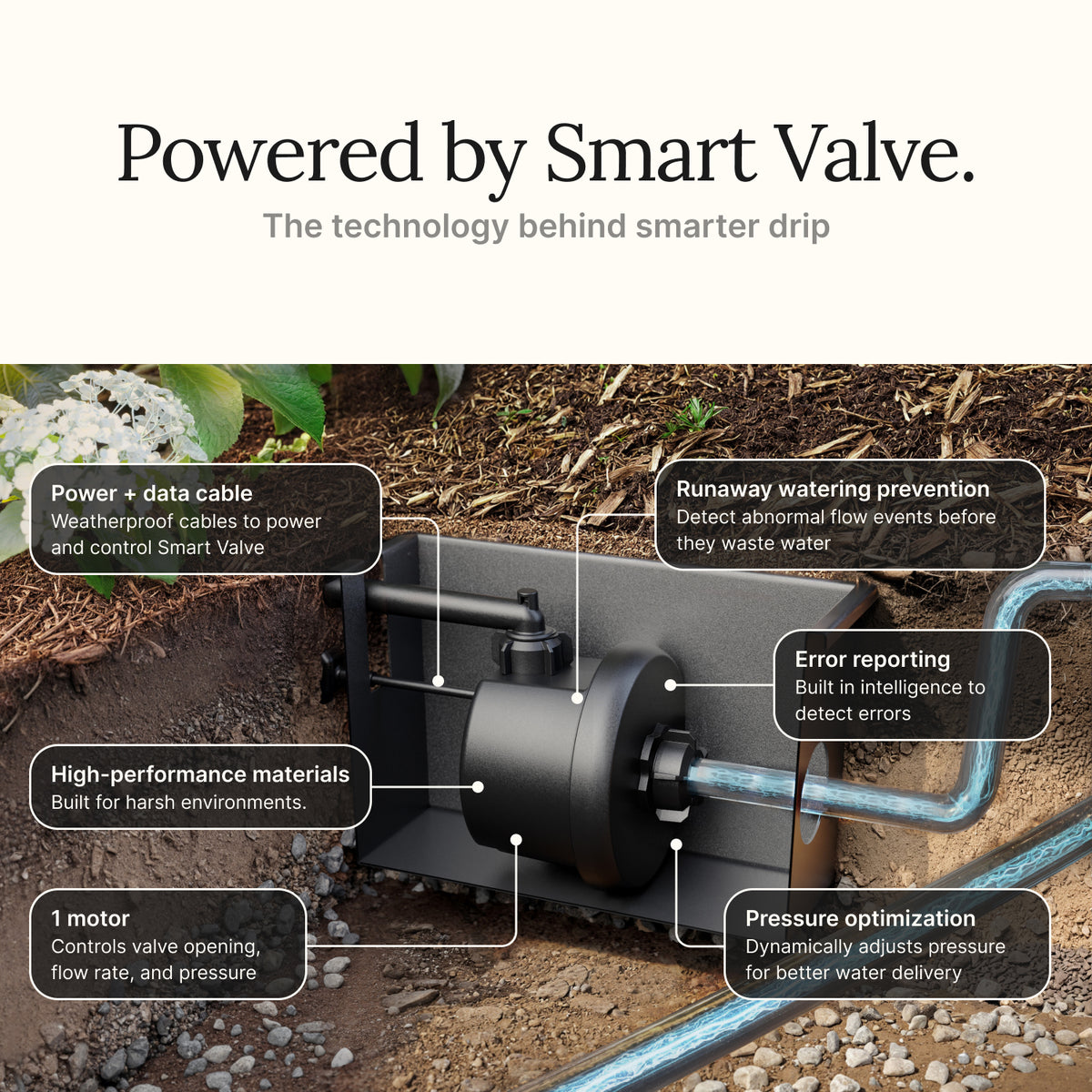 Irrigreen Smart Drip System - App-Controlled Precision Irrigation